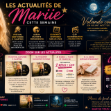 Sommaire des actualités de Mariie